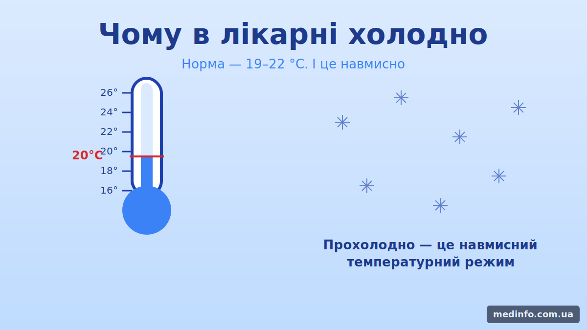 Лікарняна палата з термометром, що показує 19 градусів — типовий «прохолодний» режим