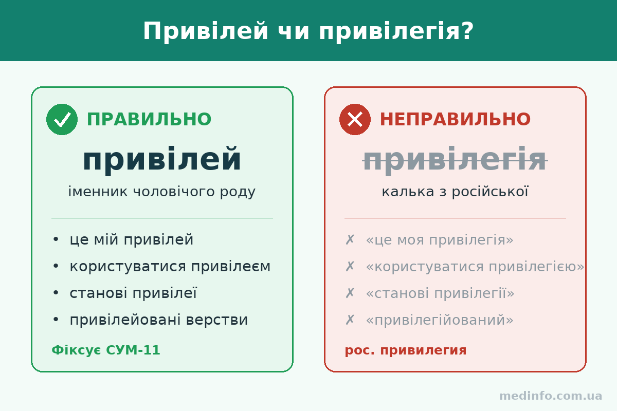 Правильно привілей, неправильно привілегія — порівняння форм