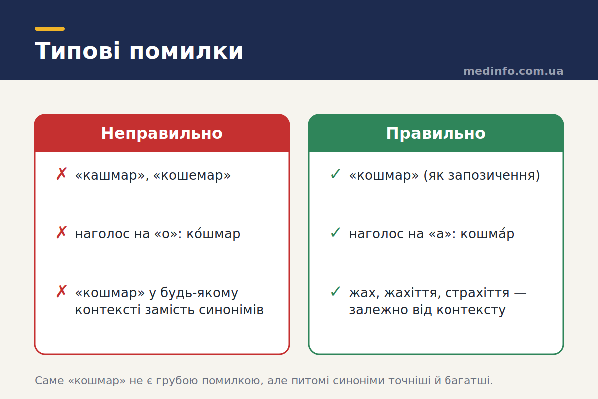 Кошмар українською: типові помилки